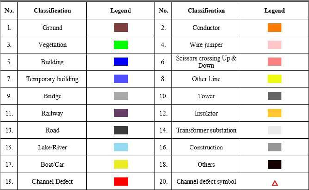 Point Cloud Classification